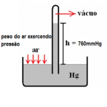 pressao atmosferica Escola Educação