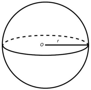 A Esfera Na Geometria Espacial Defini O Classifica O Rea Volume