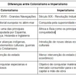 Comparativo Entre Imperialismo E Neocolonialismo Escola Educa O