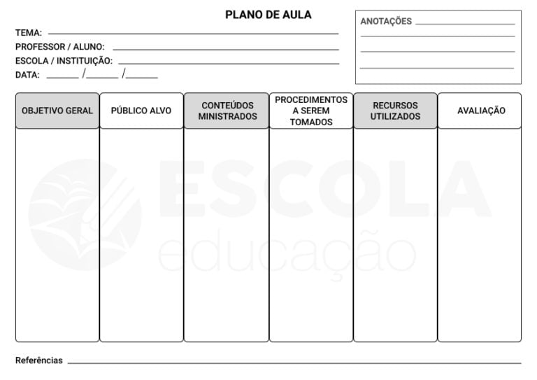 Plano De Aula - Modelos - Exemplos - Como Fazer Planos De Aula?