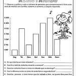 Atividades de Matemática 4º ano – Gráficos