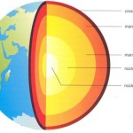 Estrutura Interna da Terra