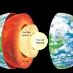 Estrutura Interna da Terra