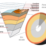 Manto Terrestre