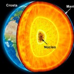 Núcleo da Terra