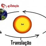 Movimentos da Terra e seus efeitos