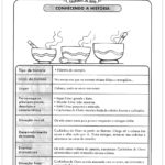 Atividades Cachinhos Dourados e os Três Ursos – Conhecendo a História