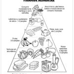 Pirâmide Alimentar