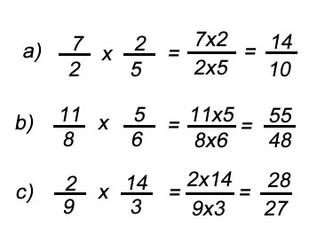 Exemplos de Multiplicações de Frações