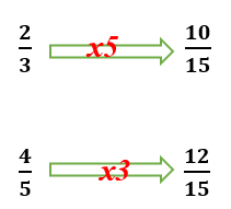 Multiplicação de frações