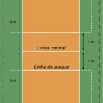 Medidas de uma quadra de Voleibol