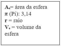 Quadro para orientação fórmula da esfera