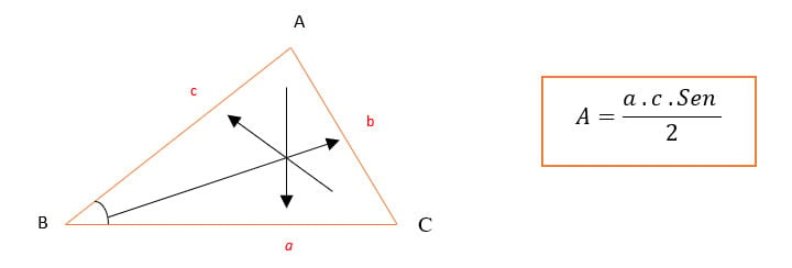 A Área do triângulo em função do Seno do ângulo e de ambos os lados