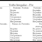 Tabela Conjugação De Verbos - Verbos Modo Indicativo - Escola Educação