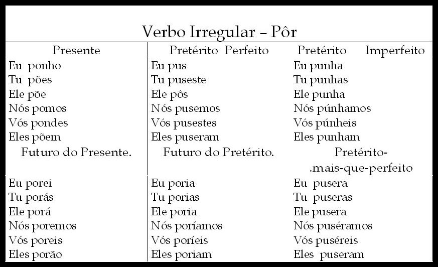 Tabela Conjugação de verbos - Pôr