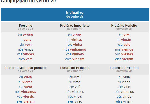 Conjugação Do Verbo Vir Escola Educação Hot Sex Picture