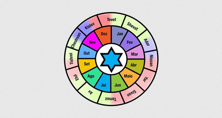 Imagem do calendário Hebraico