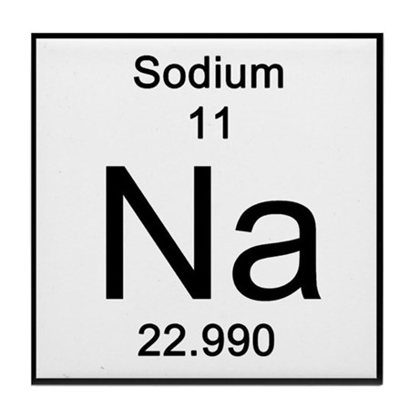 sodium element symbol