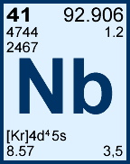 Tabela Periódica - Nióbio