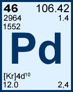 paládio - Tabela Periódica