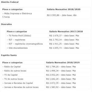 Quanto ganha um jornalista? William Bonner, Renata Vasconcellos