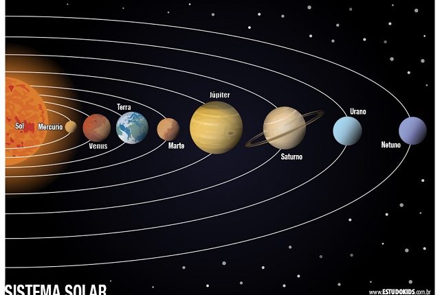 Quais As Características De Cada Planeta Do Sistema Solar? Tamanho, Cor