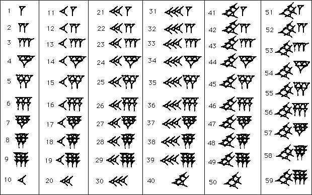 Sistema numérico dos sumérios