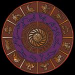 Mandala Astrológica