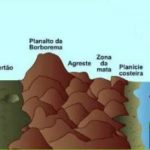Relevo do Planalto da Borborema