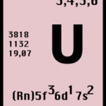 Elemento químico Urânio – Símbolo