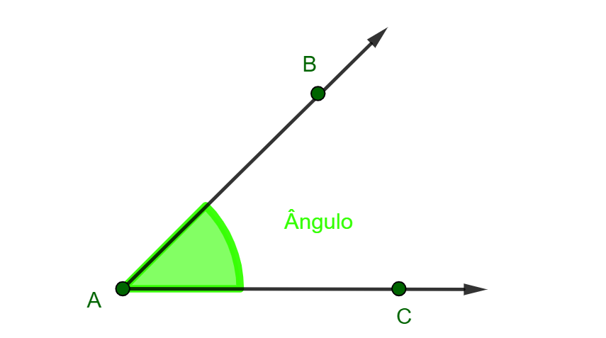 Tipos de ângulos - Definição, classificações, como medir, exemplos