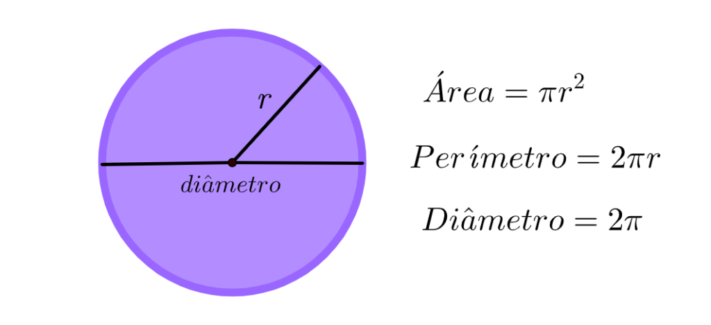 área e perímetro do círculo