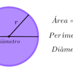area-perimetro-circulo