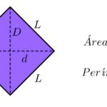 area-perimetro-losango