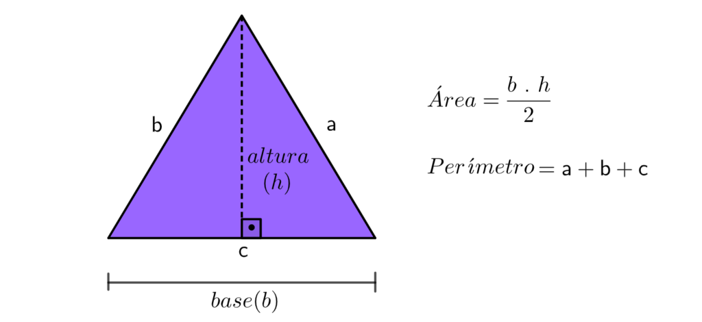área e perímetro do triângulo