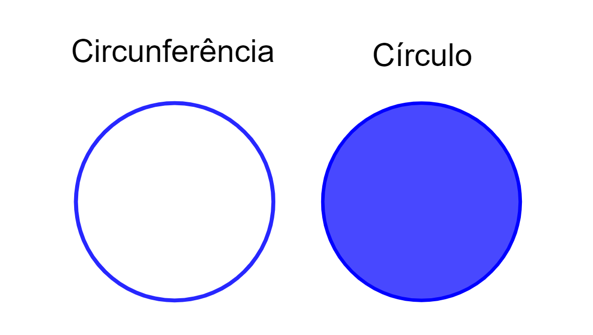 diferença entre círculo e circunferência