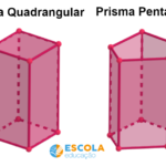 Nomes dos prismas de acordo com a base