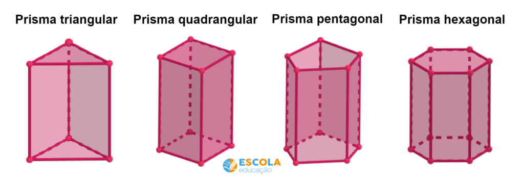 Nomes dos prismas de acordo com a base