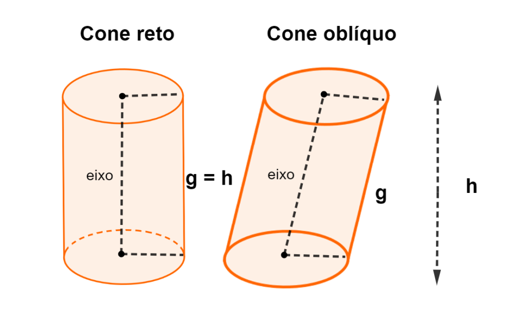 tipos de cilindros