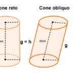 tipos-de-cilindros-reto-obliquo