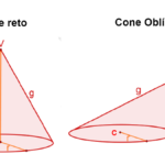 Tipos de cones