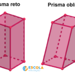 tipos-de-prismas