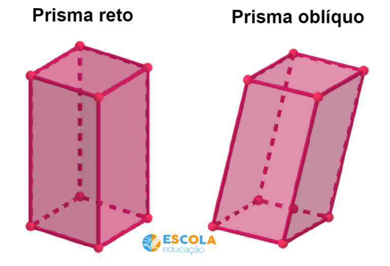 Prisma Figura Geométrica Espacial Composição Classificação Base