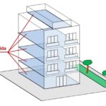 áreas de figuras planas – área de um imóvel