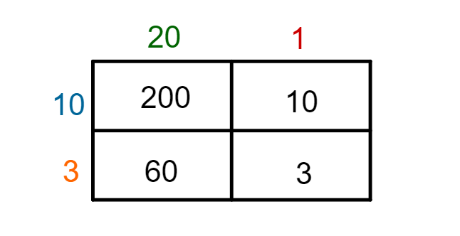 Exemplo - multiplicação por decomposição
