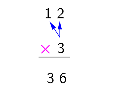 Exemplo 1 - multiplicação