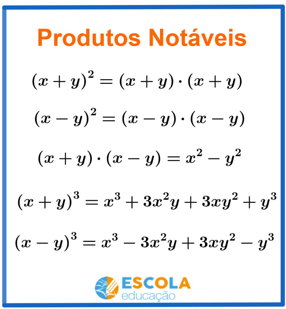 Principais produtos notáveis