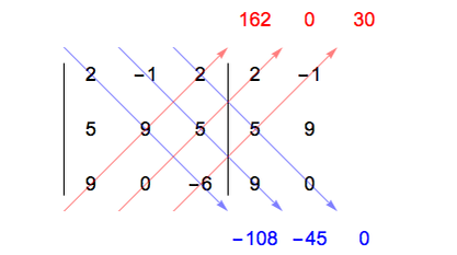 Determinante matriz 3 x 3