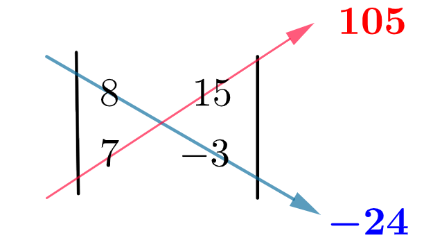 Determinante matriz 2 x 2