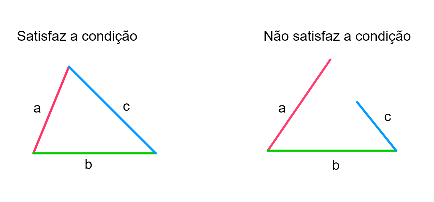 Condição de existência de um triângulo
